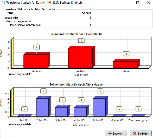 Teilnehmer-Statistik – oben Status-Kennzeichen, in der Mitte Balkendiagramm nach Geschlecht, unten nach Altersklasse