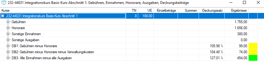 Deckungsbeiträge in Baumstruktur mit Knoten Gebühren, Honorare, Sonstige Einnahmen, Sonstige Ausgaben, DB1, DB2, DB3 mit jeweiligen Beträgen und Deckungssätzen in Prozent