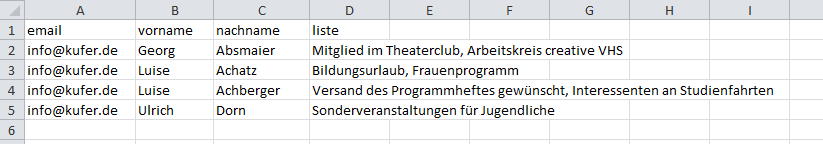 Tabellenansicht einer CSV-Datei mit der Kopfzeile email, vorname, nachname, liste und vier Datenzeilen, in denen die Spalte liste mehrere durch Komma getrennte Kennzeichen enthält