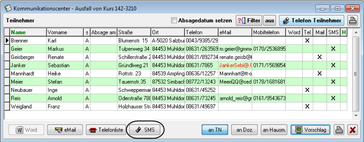 Fenster Kommunikationscenter - Ausfall von Kurs 142-3210 mit Teilnehmerliste, den Markierungsspalten Word, Tel., Mail, SMS und H sowie den Schaltflächen Word, eMail, Telefonliste, SMS, an TN, an Doz., an Hausm. und Vorschlag