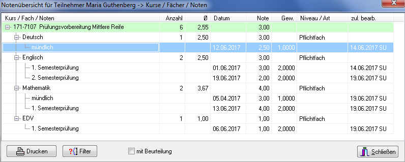 Fenster Notenübersicht für Teilnehmer mit der Baumstruktur Kurs, Fach und Note, den Spalten Anzahl, Durchschnitt, Datum, Note, Gewichtung, Niveau / Art und zuletzt bearbeitet sowie den Schaltflächen Drucken, Filter und dem Kontrollkästchen mit Beurteilung
