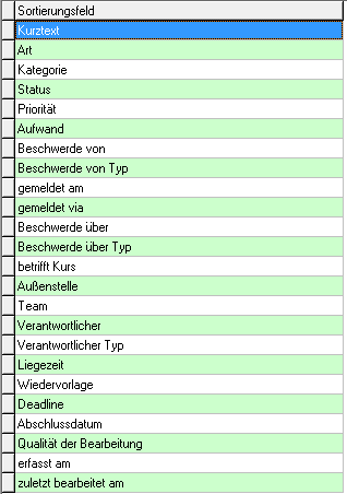 Liste Sortierungsfeld mit 24 Einzelfeldern von Kurztext über Art, Kategorie, Status, Priorität und Aufwand bis erfasst am und zuletzt bearbeitet am