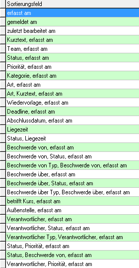 Liste Sortierungsfeld hinter Vorschlag: zuerst die Einzelfelder erfasst am, gemeldet am und zuletzt bearbeitet am, darunter Kombinationen wie Kurztext, erfasst am oder Beschwerde über Typ, Beschwerde über, erfasst am