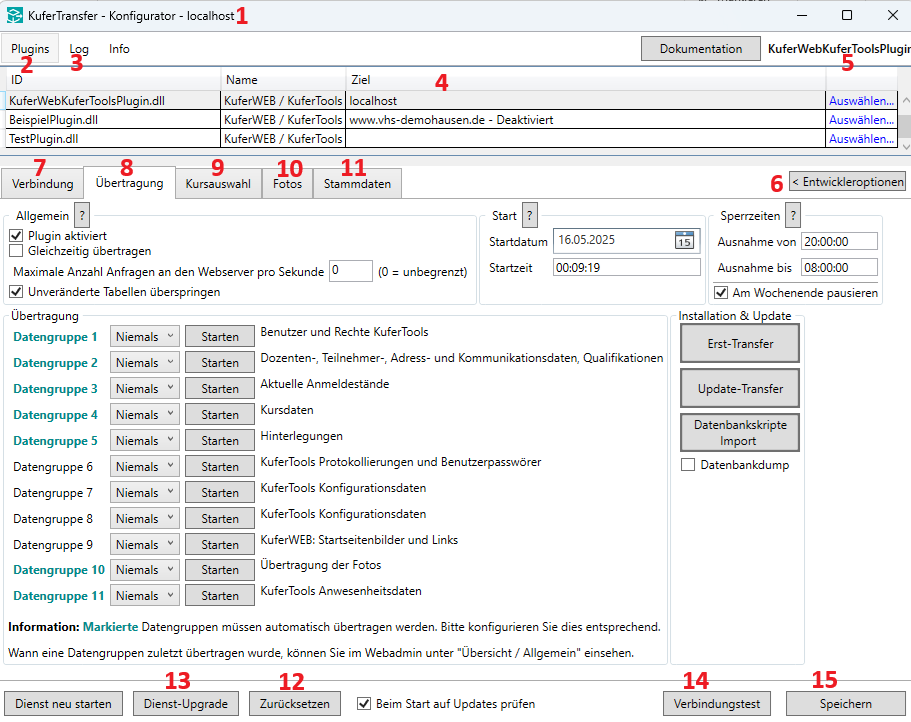 KuferTransfer Konfigurator mit roten Nummern 1 bis 15: Titelzeile mit Endpunkt localhost, Menü Plugins und Log, Plugin-Tabelle mit ID, Name und Ziel, Plugin-Name rechts oben, Schaltfläche Entwickleroptionen, Reiter Verbindung, Übertragung, Kursauswahl, Fotos und Stammdaten, Bereich Allgemein mit Plugin aktiviert, Start mit Startdatum und Startzeit, Sperrzeiten, Datengruppen 1 bis 11, unten Dienst neu starten, Dienst-Upgrade, Zurücksetzen, Verbindungstest und Speichern